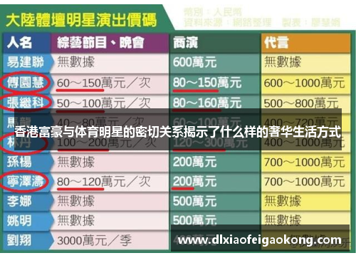 香港富豪与体育明星的密切关系揭示了什么样的奢华生活方式